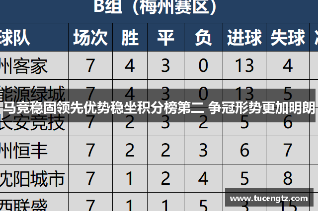 马竞稳固领先优势稳坐积分榜第二 争冠形势更加明朗