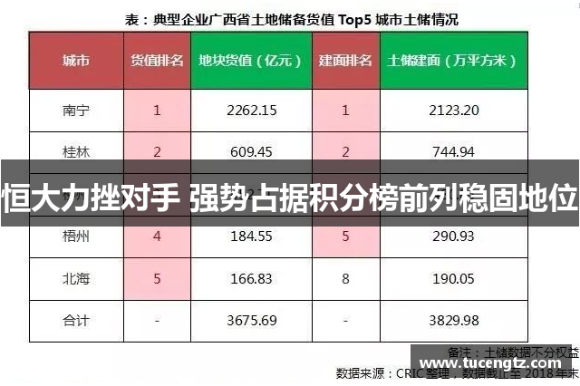 恒大力挫对手 强势占据积分榜前列稳固地位