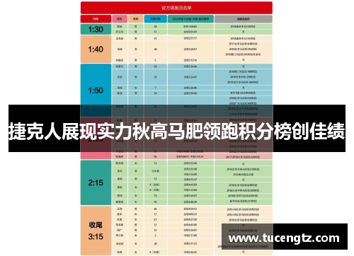 捷克人展现实力秋高马肥领跑积分榜创佳绩