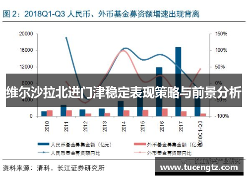 维尔沙拉北进门津稳定表现策略与前景分析