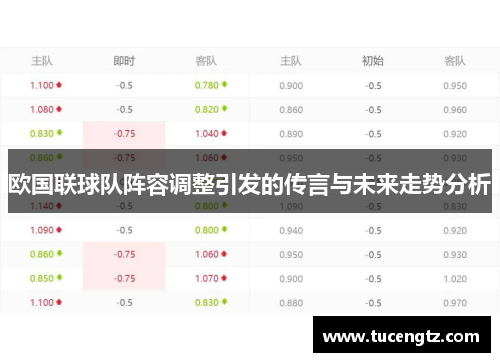 欧国联球队阵容调整引发的传言与未来走势分析